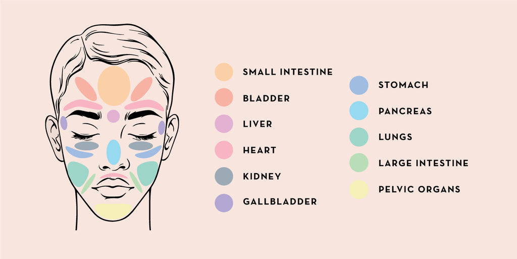Acupressure & Facial Massage for Radiant Skin