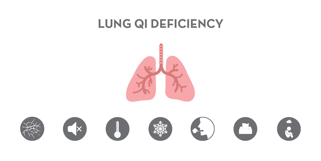 What Is "Lung Qi" In Chinese Medicine Theory?