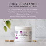 Women's Monthly Kit