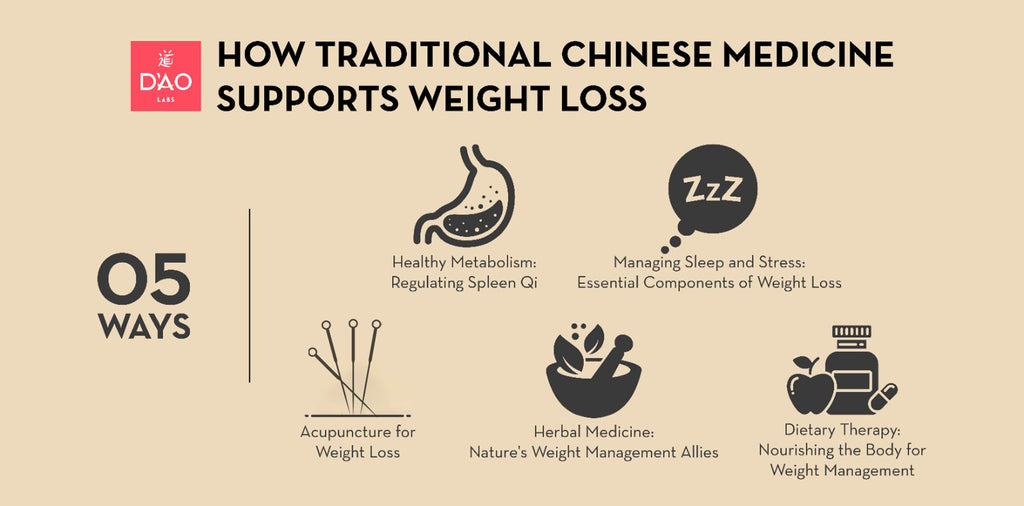 Slimming Secrets: How Traditional Chinese Medicine Supports Weight Loss